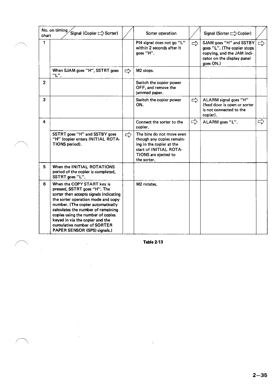 Canon Options Sorter-VII VII-B Parts and Service Manual-3